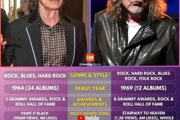 The Titans of Rock ‘n’ Roll: Two Iconic Frontmen Who Redefined Classic Rock